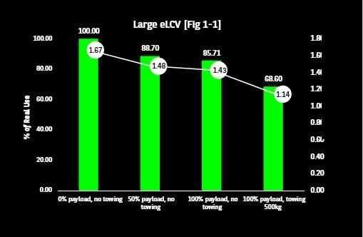 Large eLCV (image credit Arval UK)